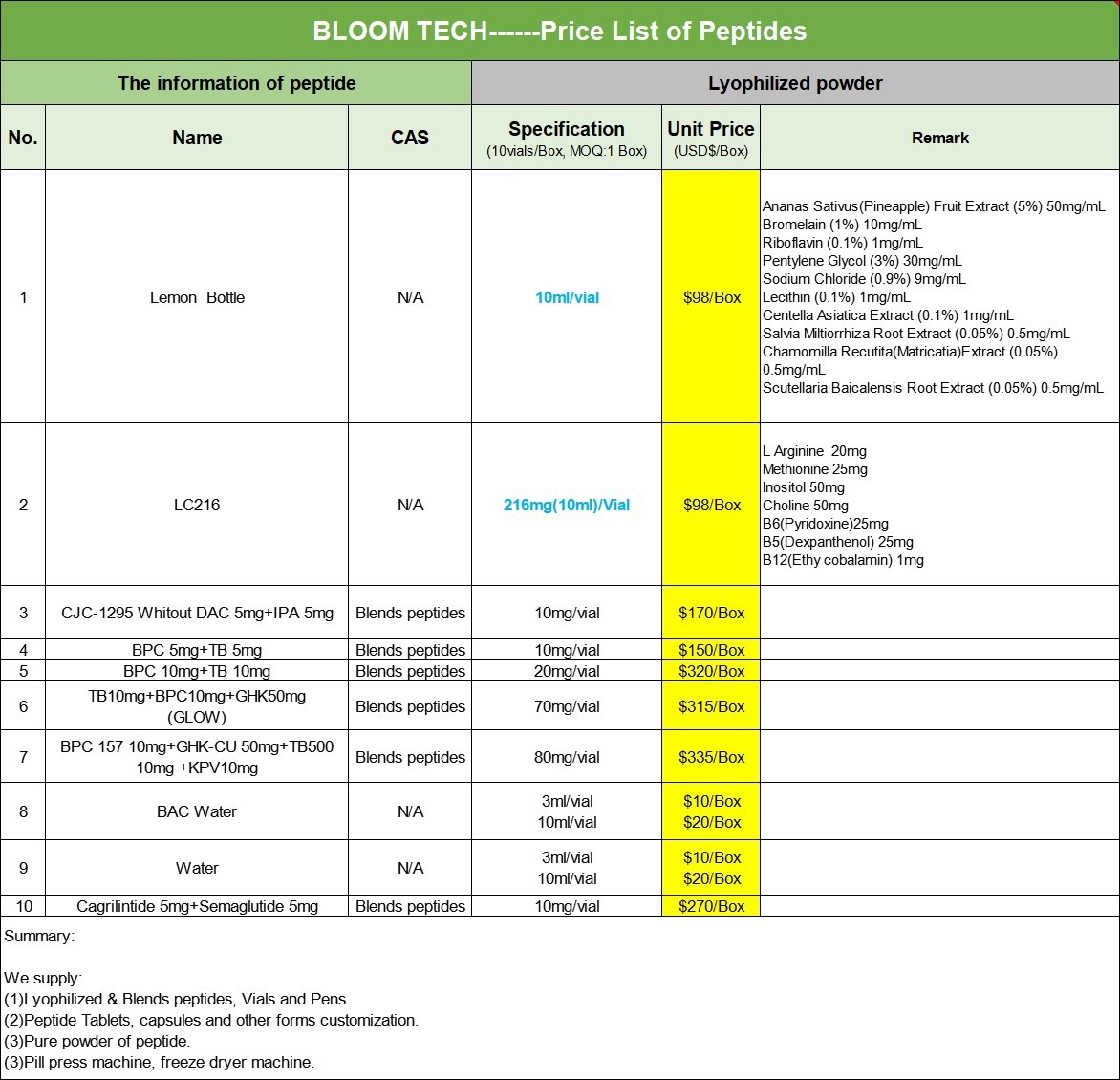 Orforglipron Price List | Shaanxi BLOOM Tech Co., Ltd Orforglipron Price List | Shaanxi BLOOM Tech Co., Ltd