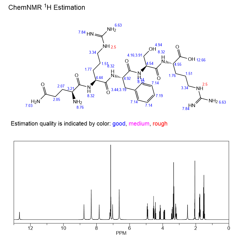 Opiorphin NMR | Shaanxi BLOOM Tech Co., Ltd Opiorphin NMR | Shaanxi BLOOM Tech Co., Ltd